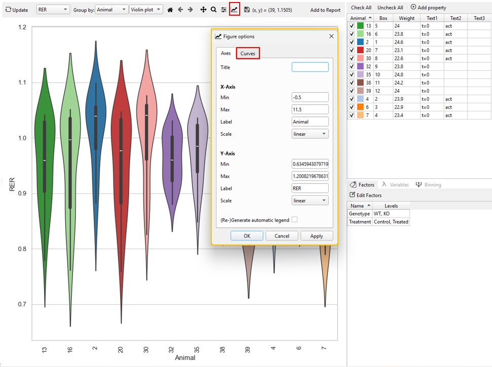 Figure: Plot customization